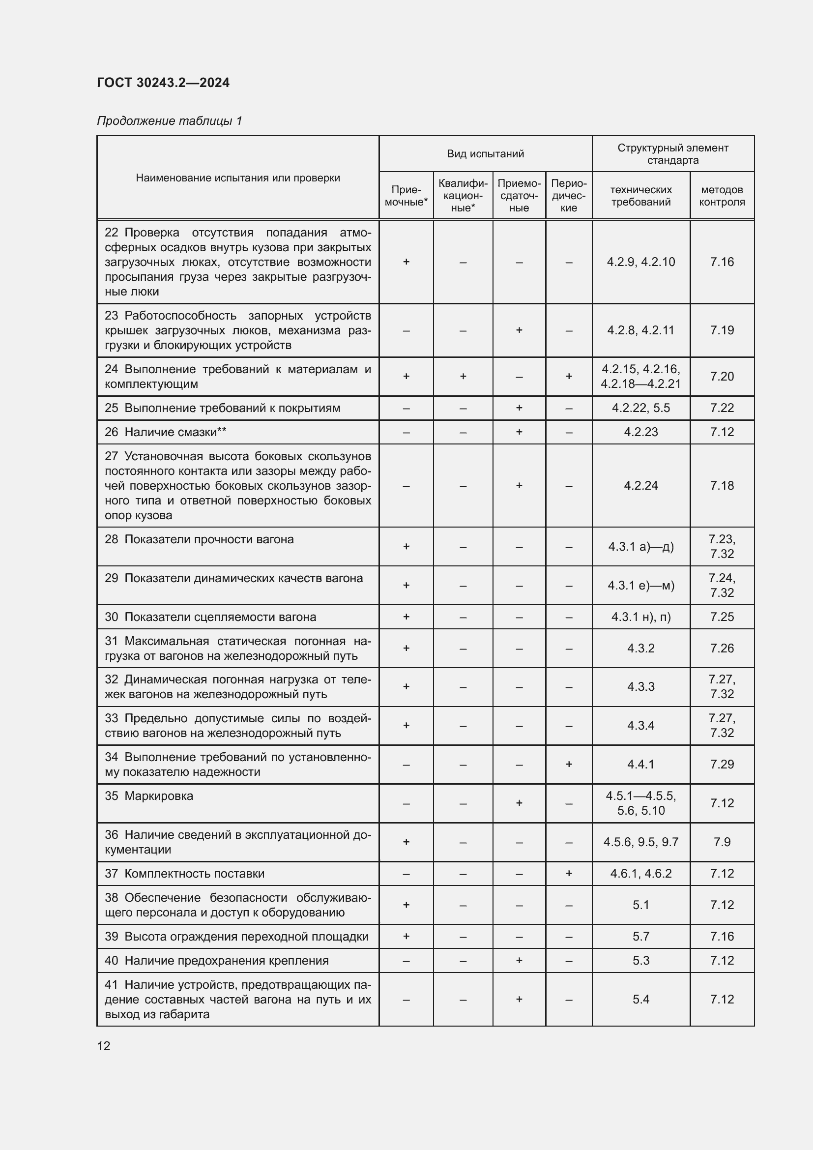 Страница 16 ГОСТ 30243.2-2024