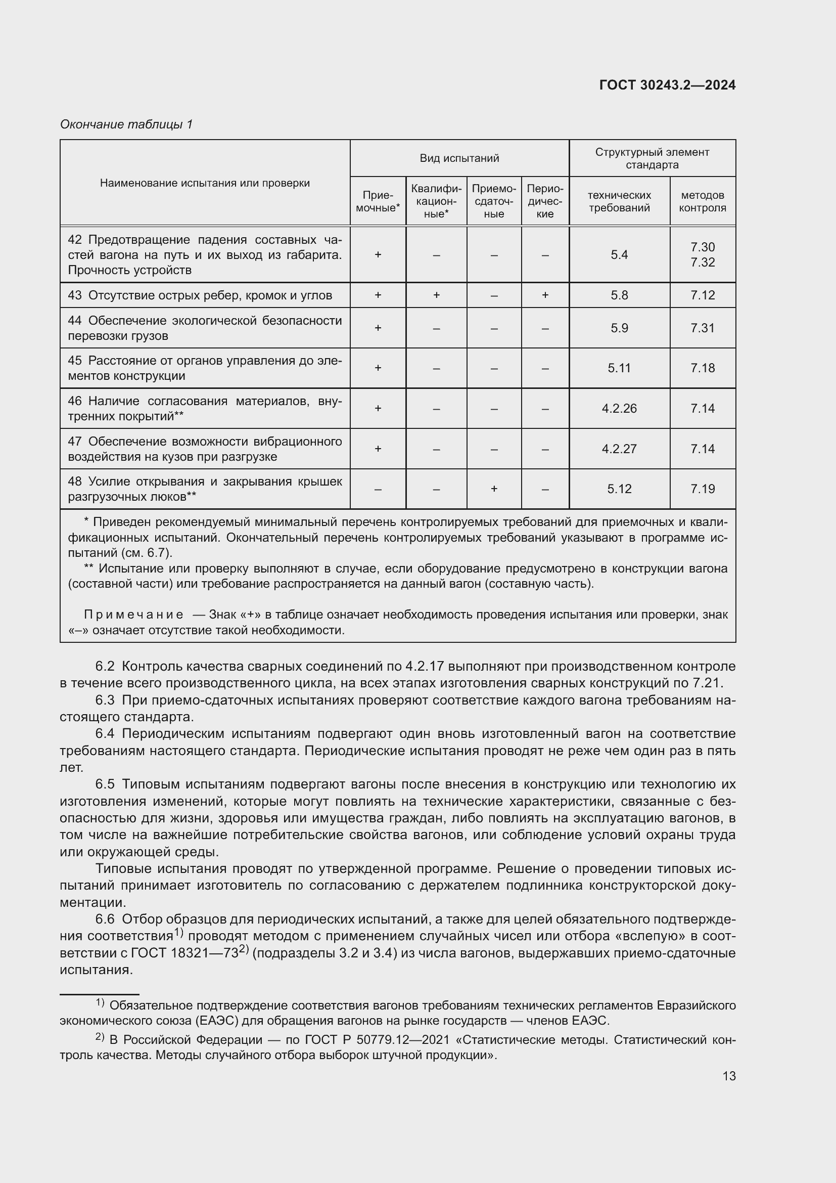 Страница 17 ГОСТ 30243.2-2024