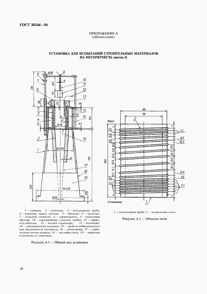 Страница 12 ГОСТ 30244-94