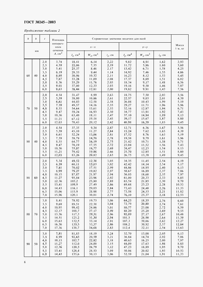 Страница 10 ГОСТ 30245-2003