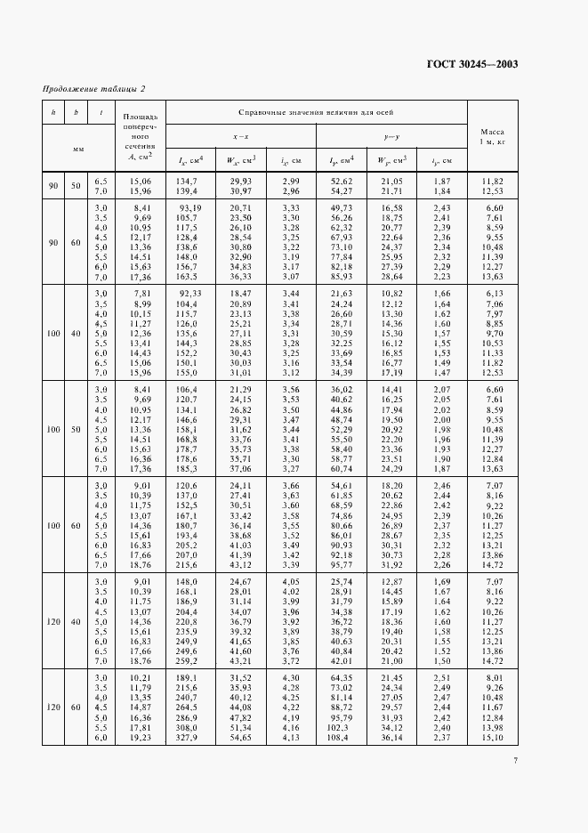 Страница 11 ГОСТ 30245-2003