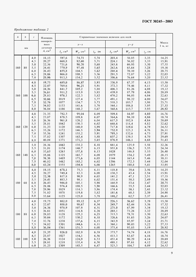Страница 13 ГОСТ 30245-2003