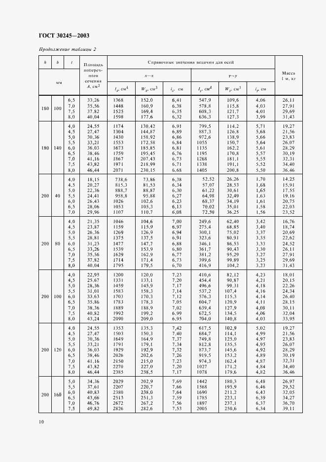 Страница 14 ГОСТ 30245-2003
