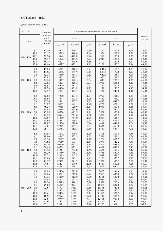 Страница 16 ГОСТ 30245-2003