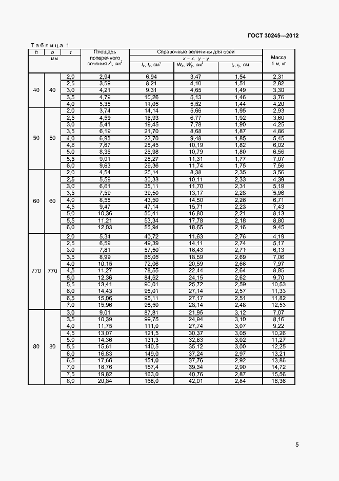 Страница 10 ГОСТ 30245-2012