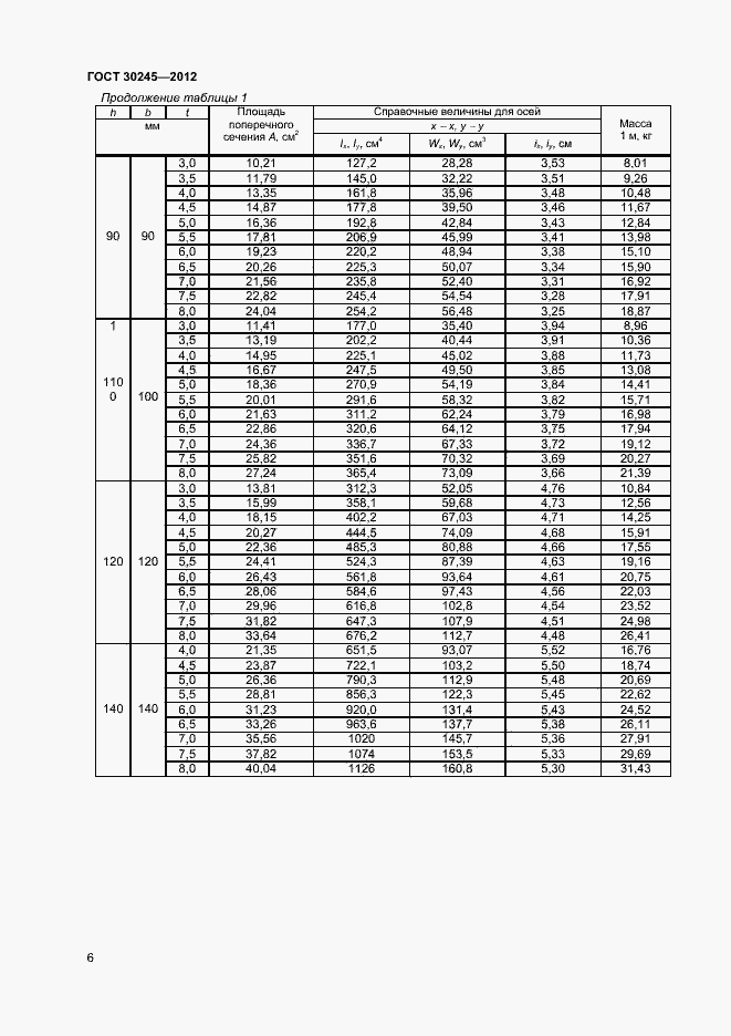 Страница 11 ГОСТ 30245-2012