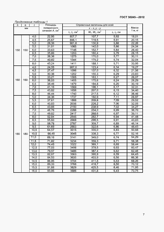 Страница 12 ГОСТ 30245-2012