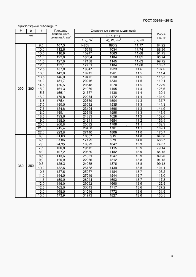 Страница 14 ГОСТ 30245-2012