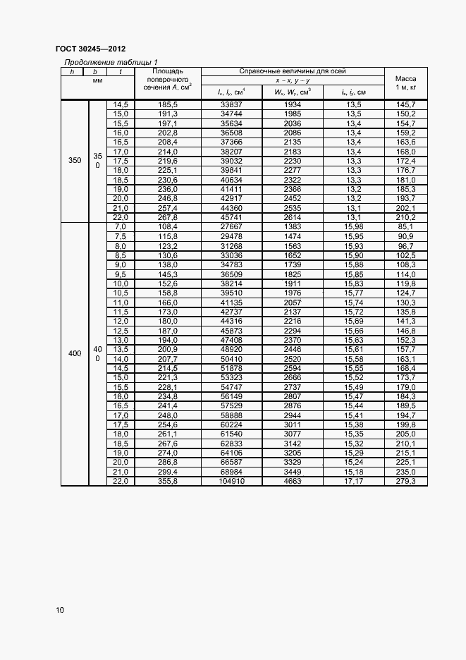 Страница 15 ГОСТ 30245-2012