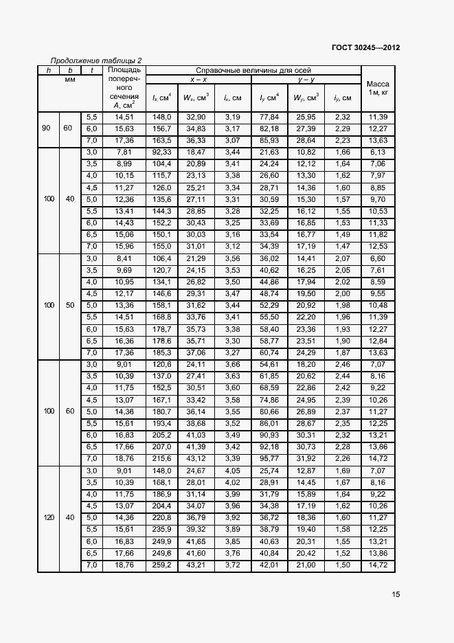 Страница 20 ГОСТ 30245-2012