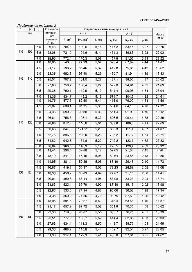 Страница 22 ГОСТ 30245-2012