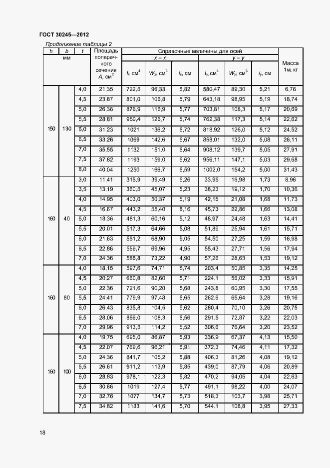 Страница 23 ГОСТ 30245-2012