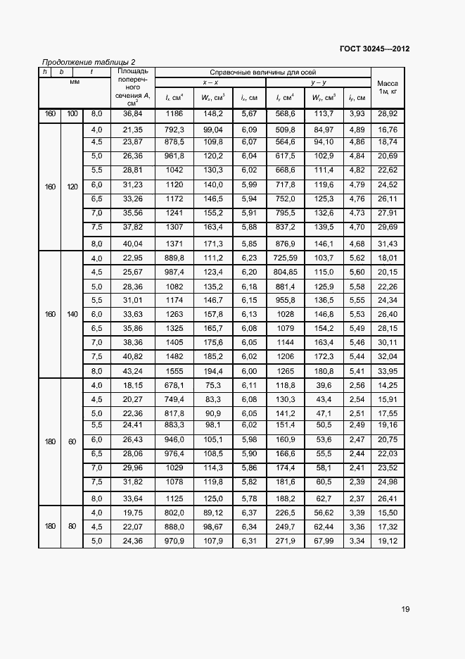 Страница 24 ГОСТ 30245-2012