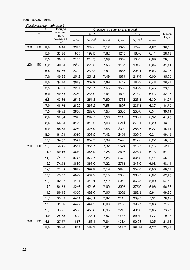 Страница 27 ГОСТ 30245-2012