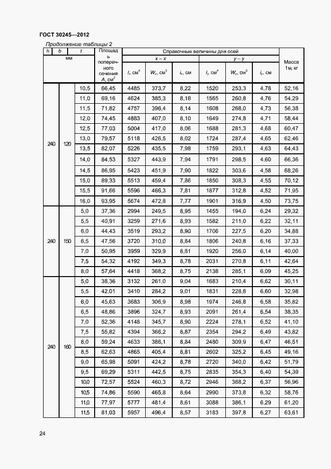 Страница 29 ГОСТ 30245-2012