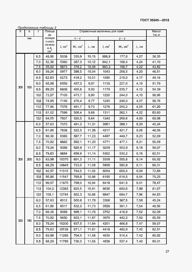 Страница 32 ГОСТ 30245-2012