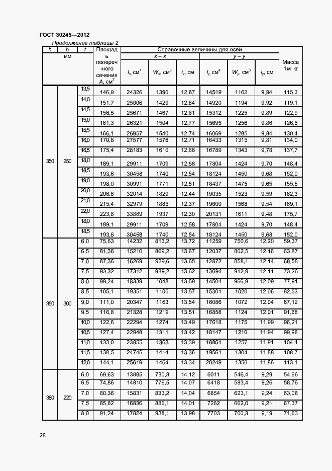 Страница 33 ГОСТ 30245-2012