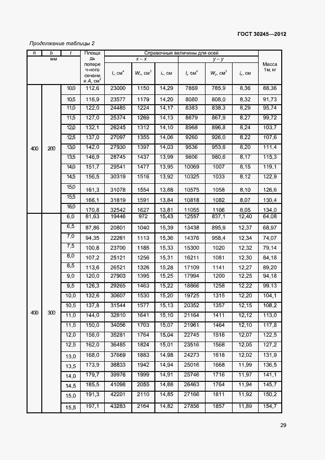 Страница 34 ГОСТ 30245-2012