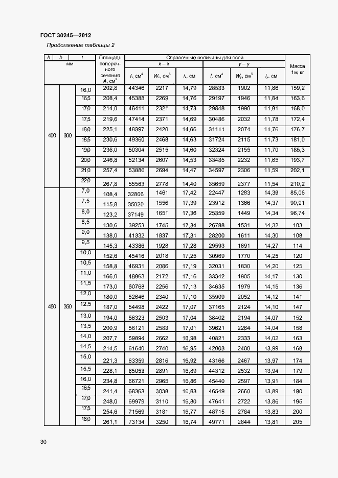 Страница 35 ГОСТ 30245-2012