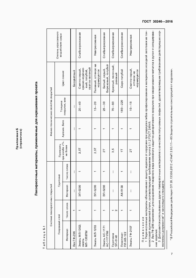 Страница 9 ГОСТ 30246-2016