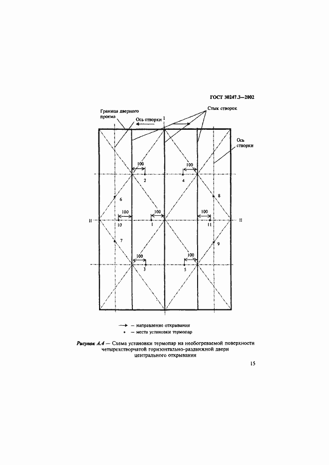 Страница 20 ГОСТ 30247.3-2002