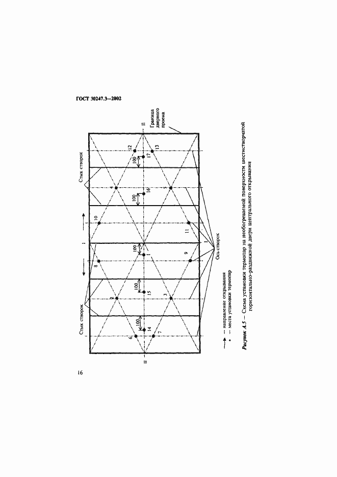 Страница 21 ГОСТ 30247.3-2002