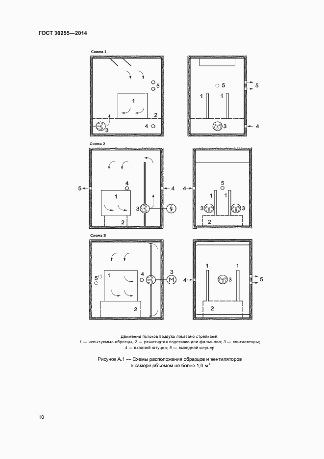Страница 14 ГОСТ 30255-2014