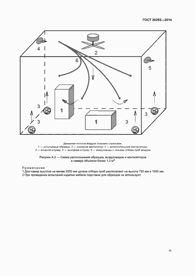 Страница 15 ГОСТ 30255-2014
