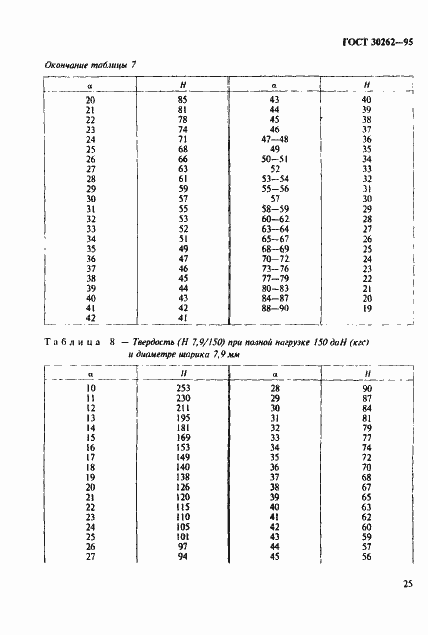 Страница 28 ГОСТ 30262-95