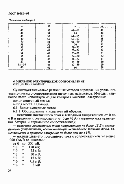 Страница 29 ГОСТ 30262-95