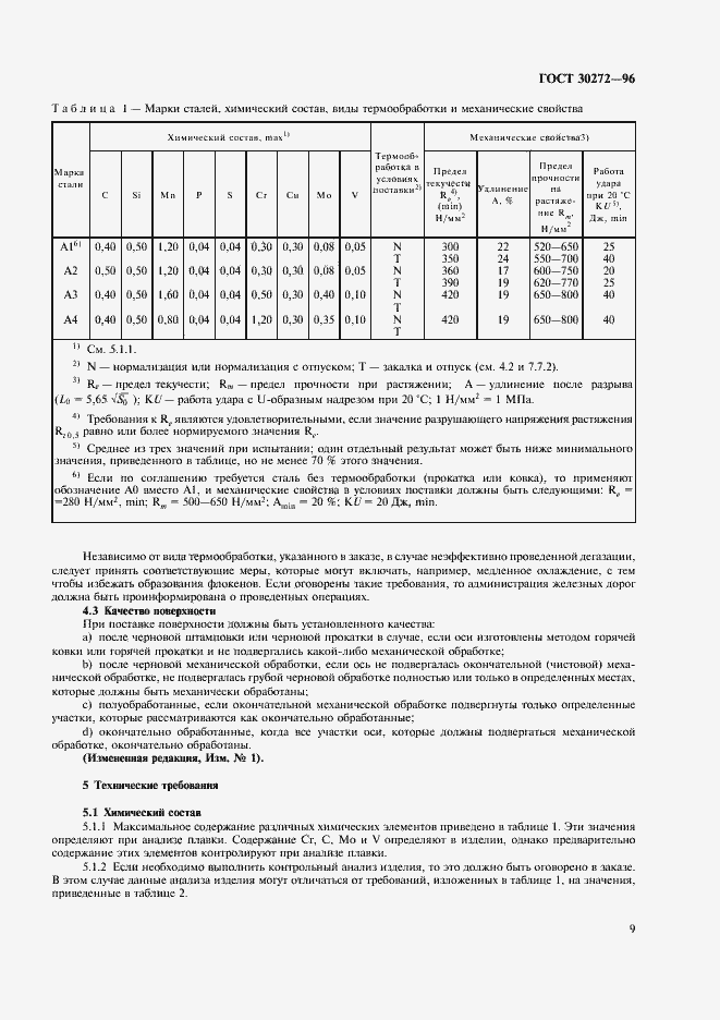 Страница 12 ГОСТ 30272-96