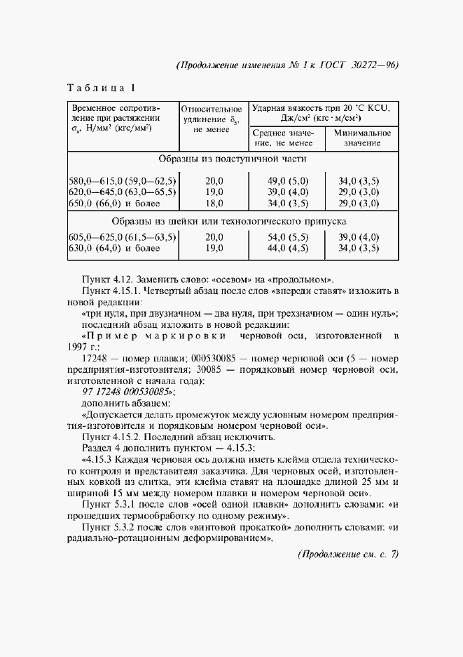 Приложение №2
