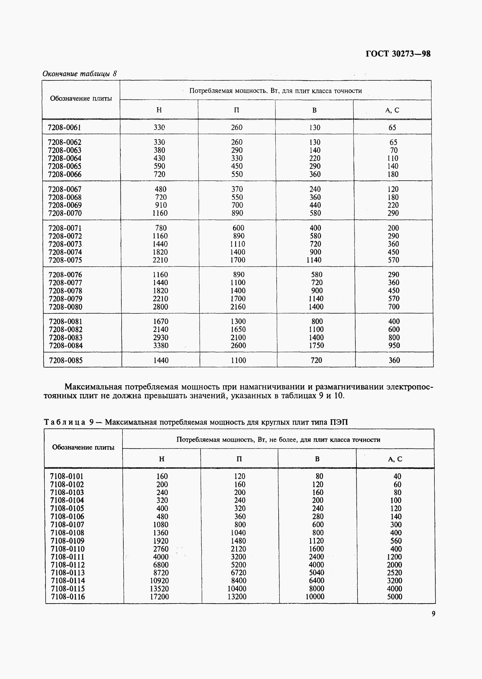 Страница 12 ГОСТ 30273-98