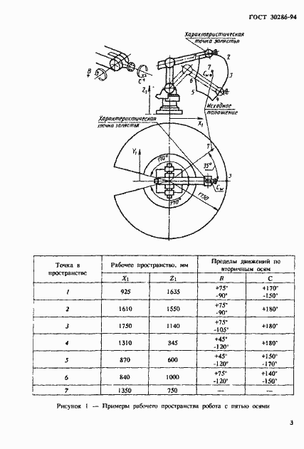 Страница 6 ГОСТ 30286-94