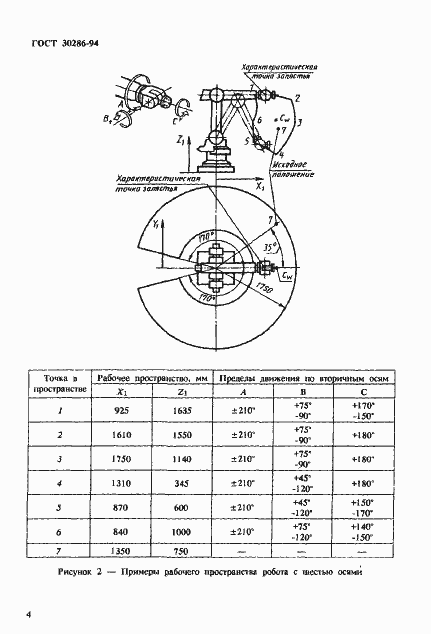 Страница 7 ГОСТ 30286-94