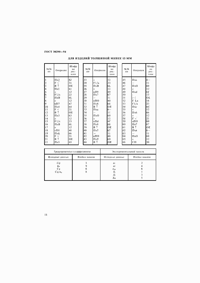 Страница 21 ГОСТ 30290-94