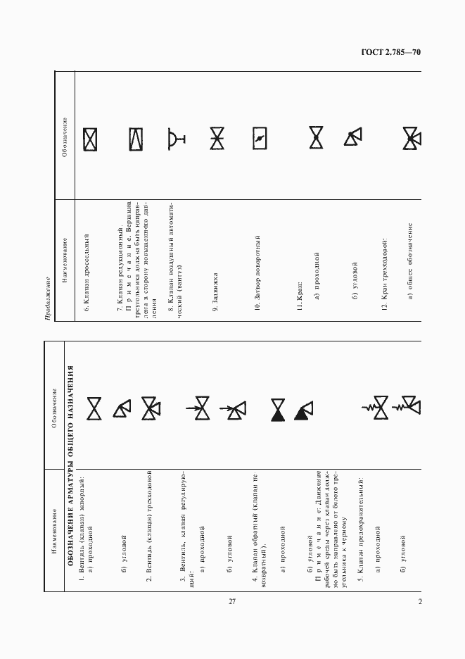 Страница 3 ГОСТ 2.785-70