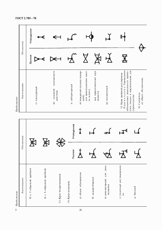 Страница 4 ГОСТ 2.785-70