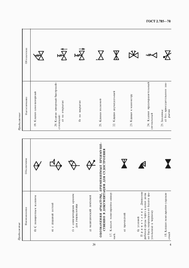 Страница 5 ГОСТ 2.785-70