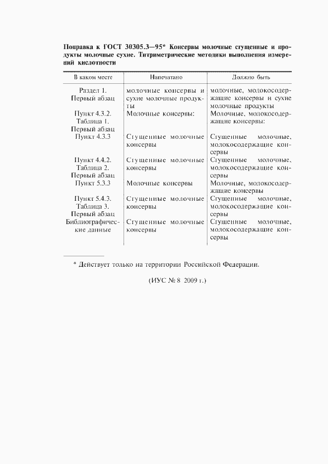 Приложение №1
