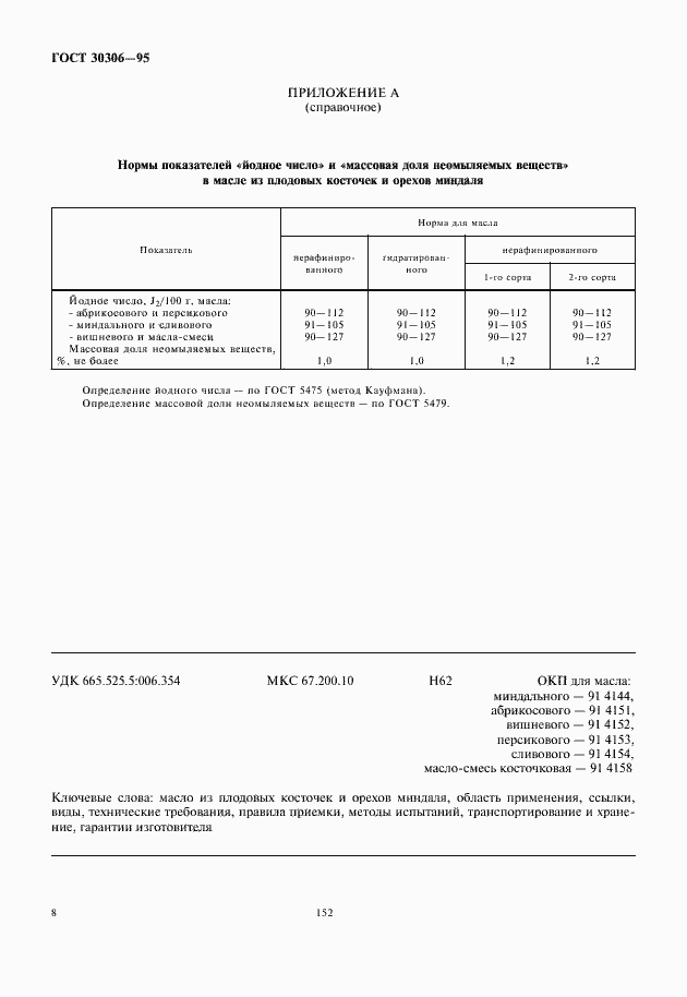 Страница 11 ГОСТ 30306-95