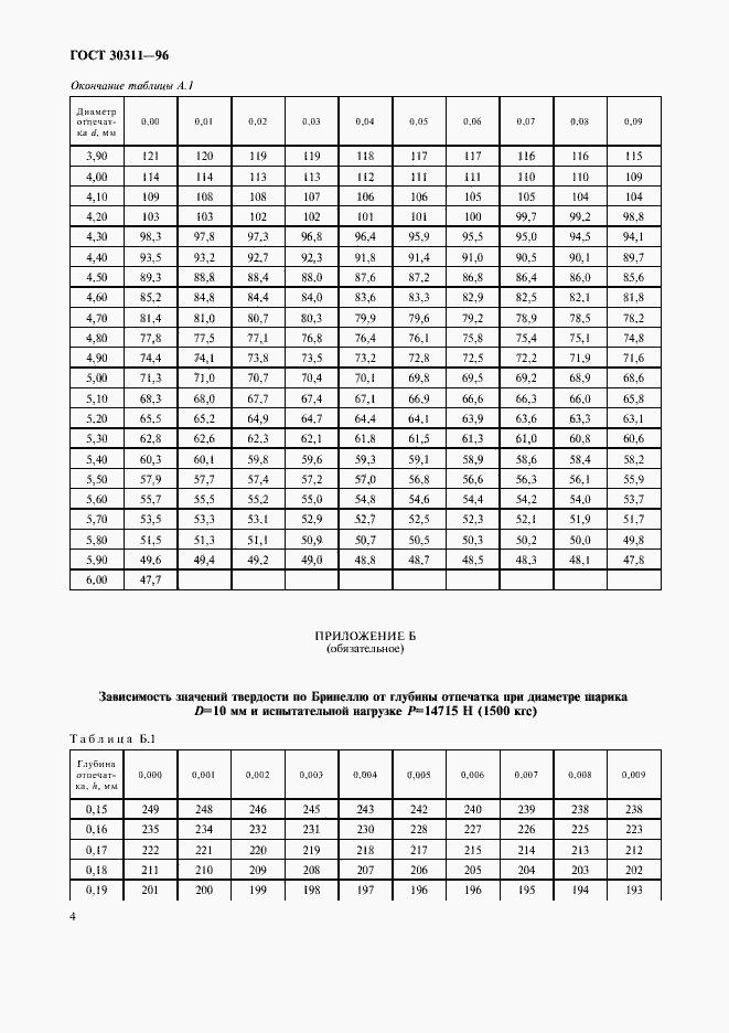 Страница 6 ГОСТ 30311-96