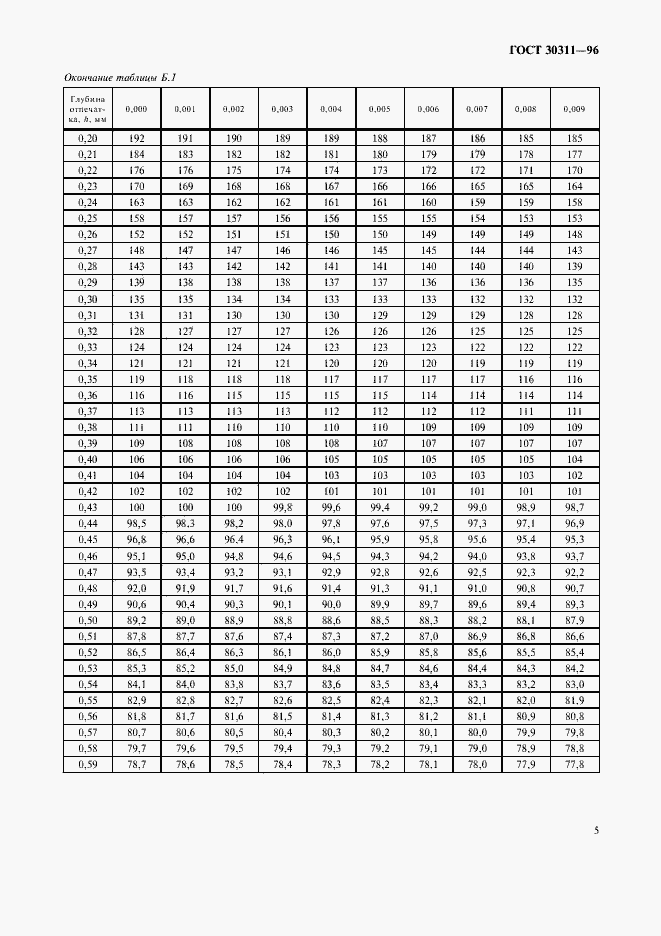 Страница 7 ГОСТ 30311-96