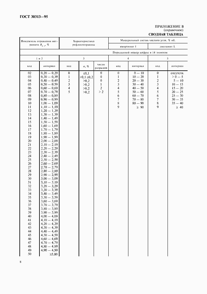 Страница 11 ГОСТ 30313-95