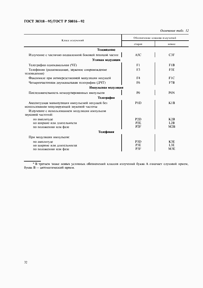 Страница 34 ГОСТ 30318-95