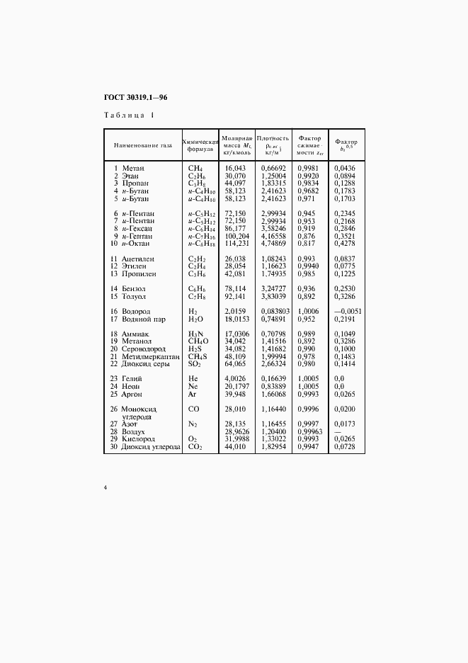 Страница 7 ГОСТ 30319.1-96