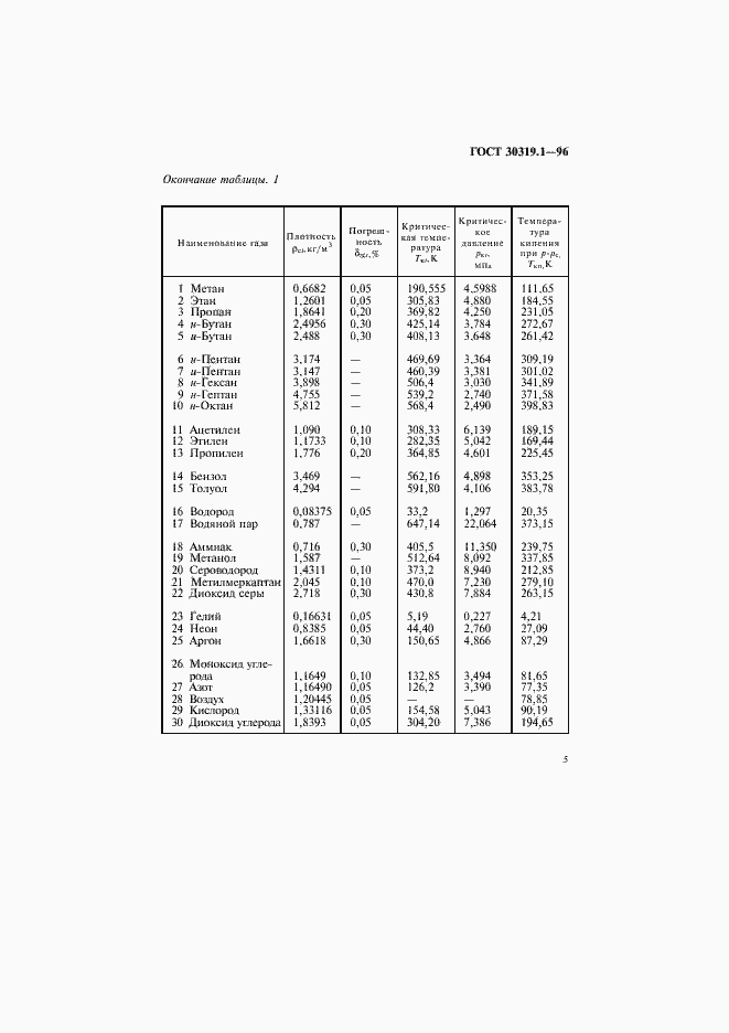 Страница 8 ГОСТ 30319.1-96