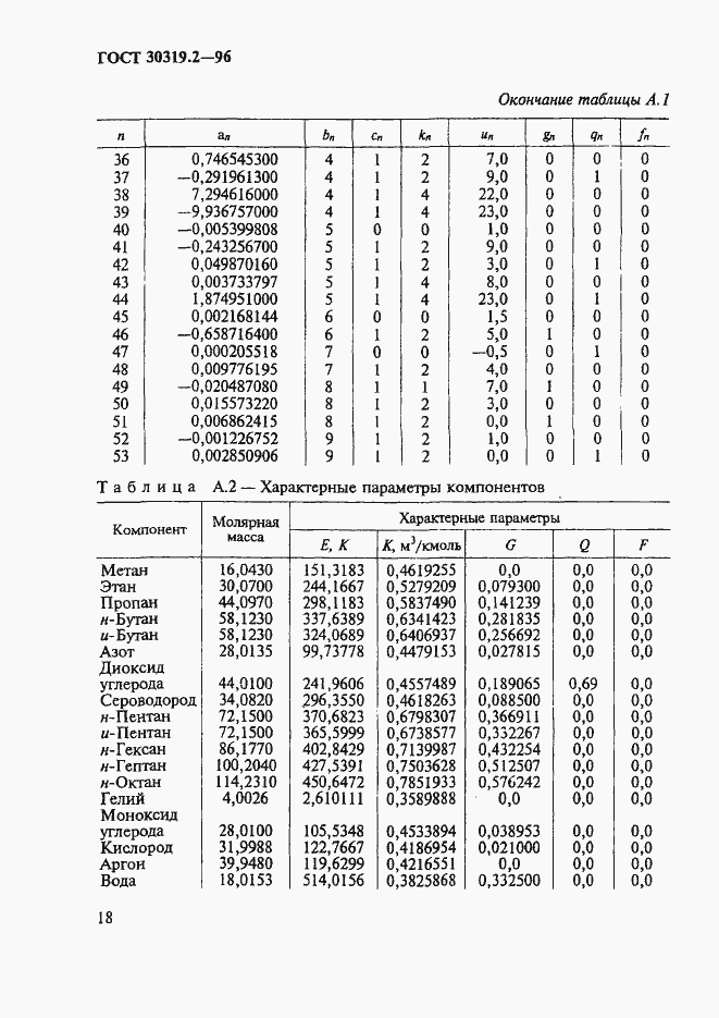 Страница 21 ГОСТ 30319.2-96
