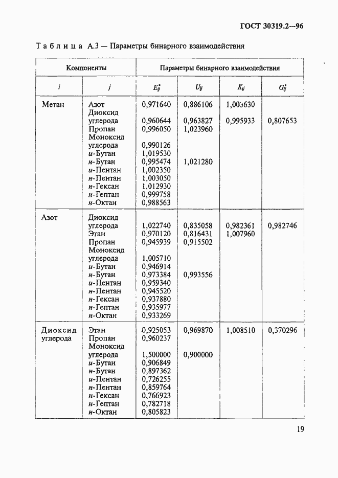 Страница 22 ГОСТ 30319.2-96