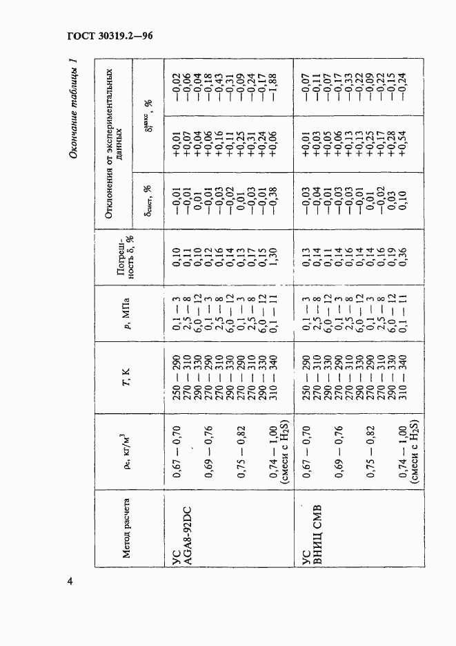Страница 7 ГОСТ 30319.2-96